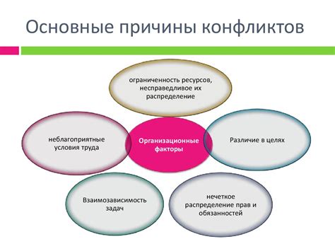 Абсолютные утверждения в разговоре: причины конфликтов и стратегии их устранения