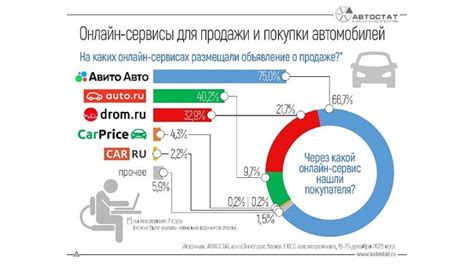 Авито - самая популярная и надежная площадка