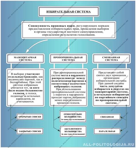 Австралия: модель парламентских выборов и особенности мажоритарной системы