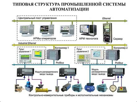 Автоматизация работы системы контроля прохода внутренних и внешних сотрудников