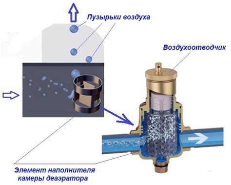 Автоматический, ручной и режимы распределения воздуха