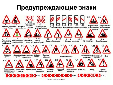 Автоматический способ получить информацию о местонахождении дорожных знаков: пошаговая инструкция