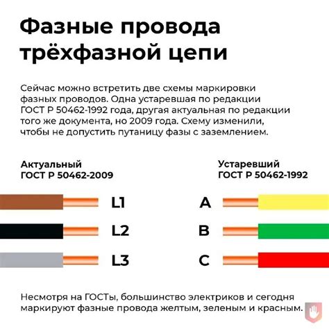 Автомобильные нормы и цветовые обозначения проводов