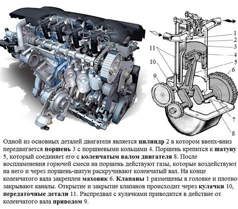 Автомобильный двигатель и его основные элементы