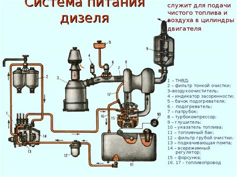 Автомобильный механизм для регулировки подачи воздуха в двигатель