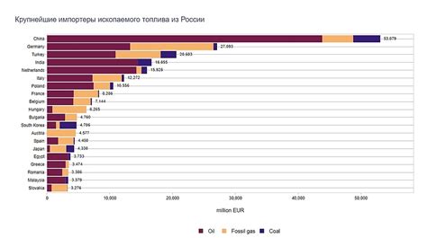 Автомобильный экспорт из России: ведущие рынки и стратегические партнеры