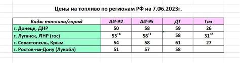 Агрономические характеристики культивации сои в разных регионах Российской Федерации