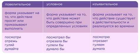 Адаптация и эволюция: динамика изменений взаимосвязи существительного и глагола в процессе взаимодействия