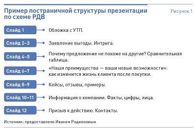 Адаптация к вкусам современной аудитории: эффективные стратегии и методы