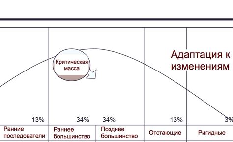 Адаптация к изменениям в требованиях рынка труда