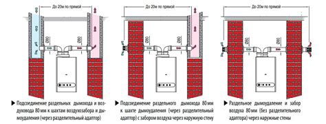 Адаптер раздельного дымоудаления: как это работает