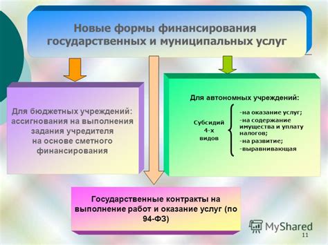 Административная свобода в автономных и бюджетных образовательных учреждениях