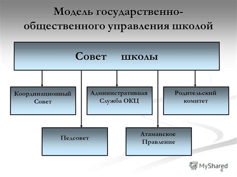 Административная служба школы