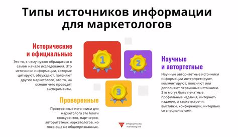 Адреса официальных источников информации