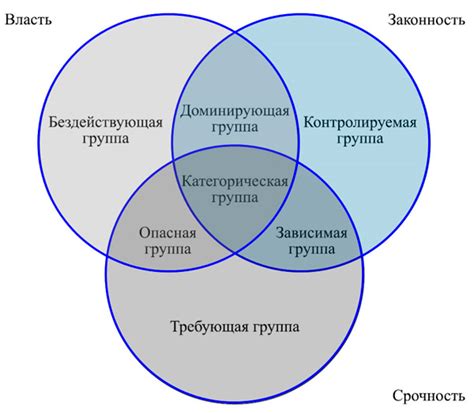 Активное взаимодействие с командой и заинтересованными сторонами