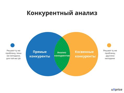 Активное изучение рынка и анализ конкурентов