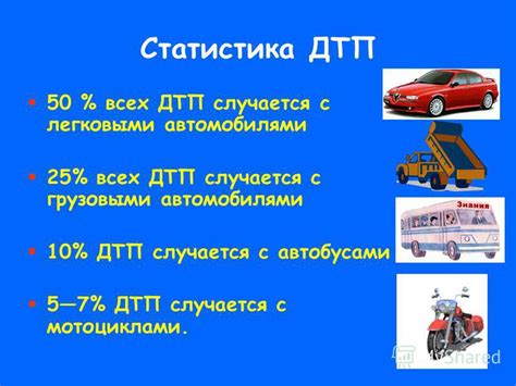 Актуальность вопроса: статистика аварий, связанных с легковыми автомобилями Дэу Матиз