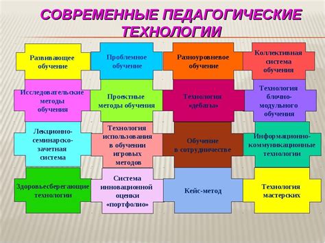 Актуальность знаний и подготовка к работе в современной индустрии