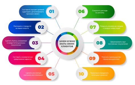 Актуальность изучения и определение целевой аудитории