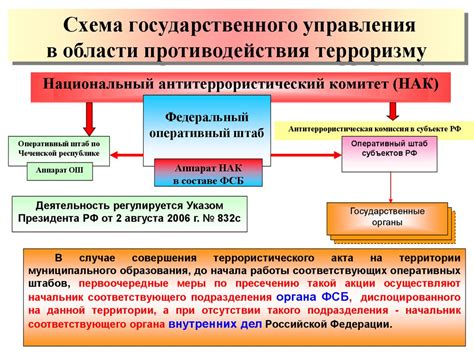 Актуальные действия, предпринятые правительством Российской Федерации для противодействия распространению вируса