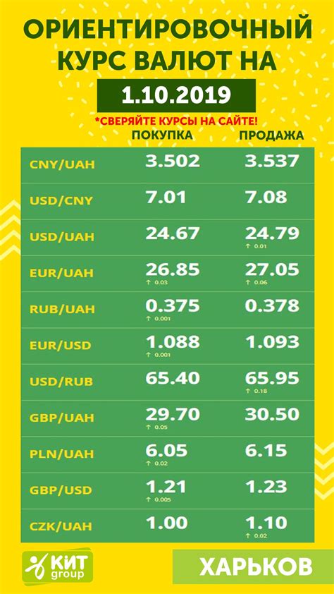 Актуальные ставки обмена национальных валют в городе Тула