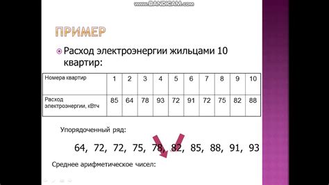 Актуальные статистические данные и исследования