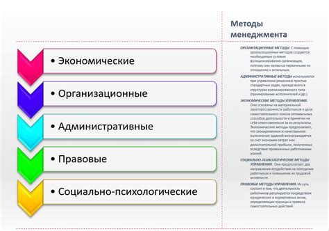 Алгоритмическое управление: особенности и методы