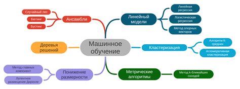 Алгоритмы машинного обучения для определения музыкальной настроенности