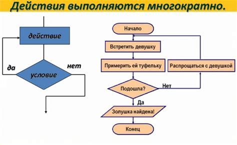 Алгоритмы обнаружения циклических путей в структурах взаимосвязей