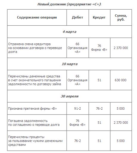 Алгоритм расчета суммы налогового долга