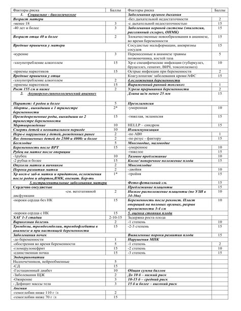 Аллергическая реакция в качестве одного из факторов риска