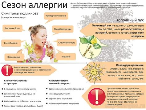 Аллергическая реакция на йод: как распознать и предотвратить ее появление