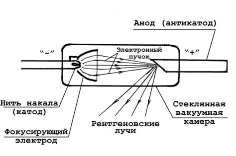 Альтернативные варианты в случае невозможности обмена