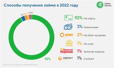 Альтернативные варианты и условия получения займа при проблемных ситуациях