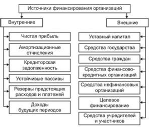 Альтернативные источники финансирования: кредитные кооперативы и микрофинансовые организации