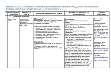 Альтернативные источники финансирования: субсидии, гранты, конкурсы