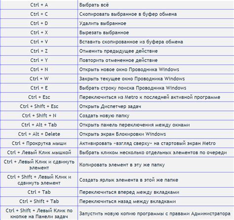 Альтернативные комбинации клавиш вместо функции кнопки Insert