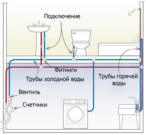 Альтернативные места, где возможно расположение основного затвора для подачи холодной воды