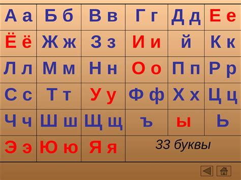 Альтернативные методы ввода символа, обозначающего несменяемое сочетание двух согласных букв