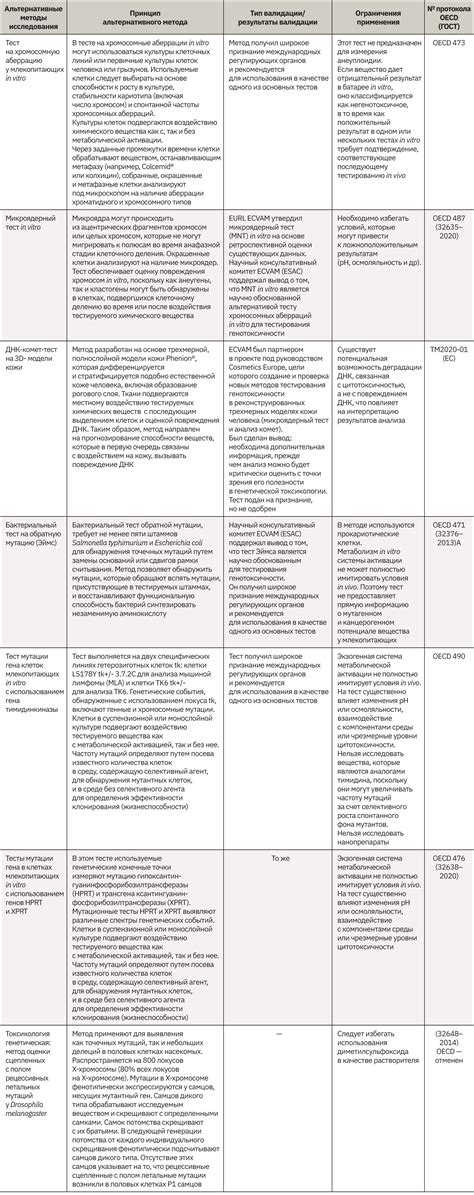 Альтернативные методы готовки для экспериментаторов