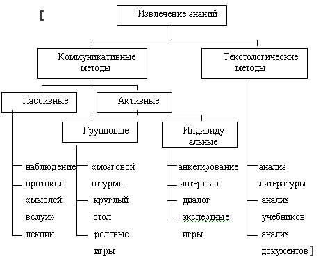 Альтернативные методы извлечения газоносных находок Dig or Die: исследуйте новые способы добывать богатства