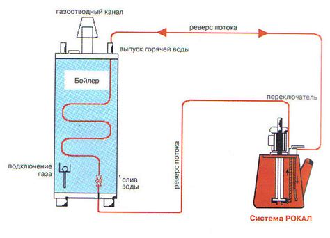 Альтернативные методы очистки системы отопления от накипи