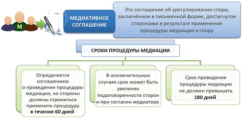 Альтернативные методы разрешения споров со стороны потребителей