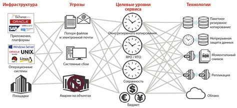 Альтернативные подходы к восстановлению удаленных данных