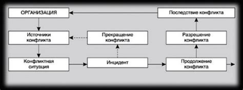 Альтернативные подходы к разрешению конфликтов супругов