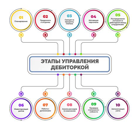 Альтернативные пути разрешения задолженности: согласованные решения и международные суды