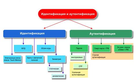 Альтернативные способы идентификации чеков в учете