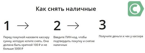 Альтернативные способы обналичивания средств в Гагре без использования услуг Сбербанка