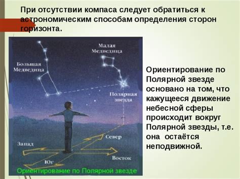 Альтернативные способы определения полярной звезды