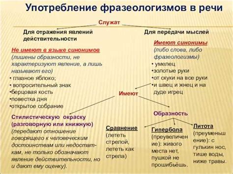 Альтернативные способы передачи значения слова "spell" на русский
